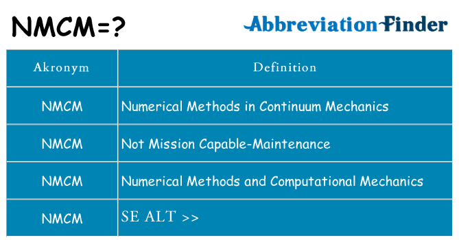 Hvad betyder nmcm står for