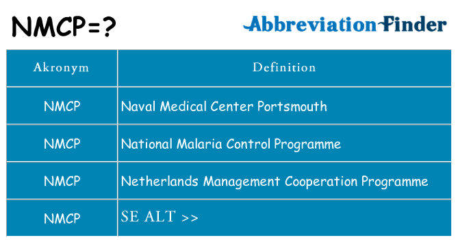 Hvad betyder nmcp står for