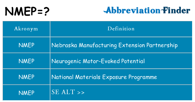 Hvad betyder nmep står for