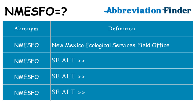 Hvad betyder nmesfo står for