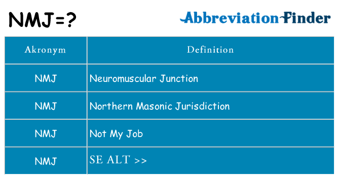 Hvad betyder nmj står for