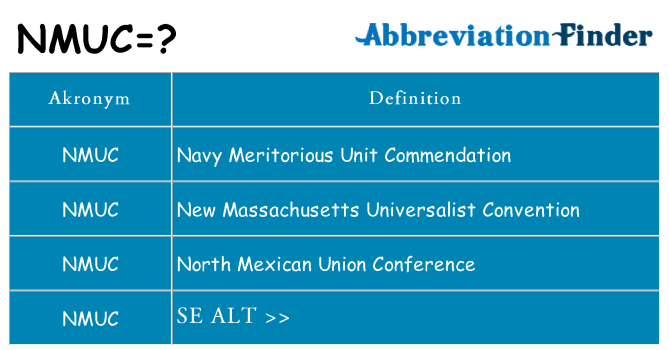 Hvad betyder nmuc står for