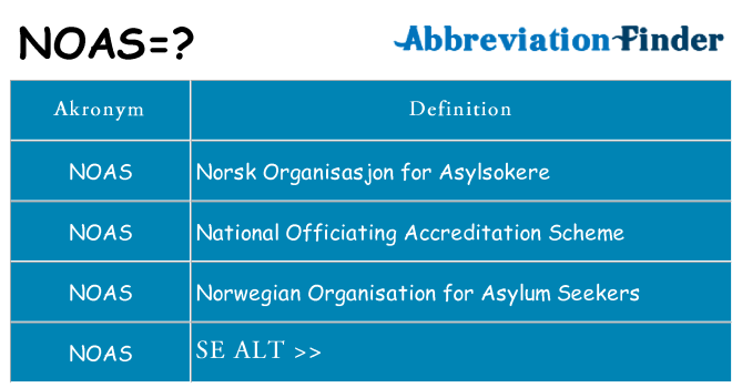 Hvad betyder noas står for