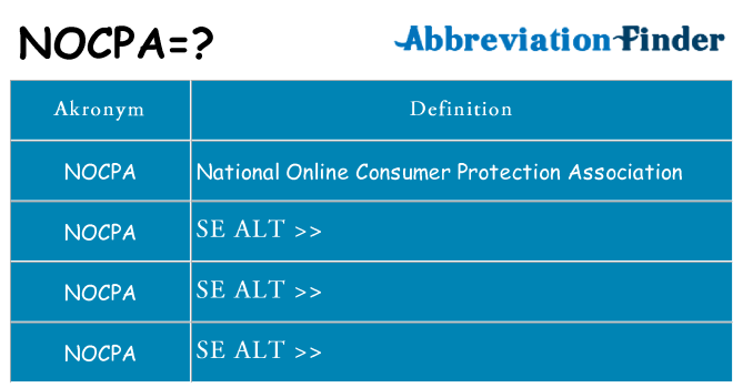 Hvad betyder nocpa står for