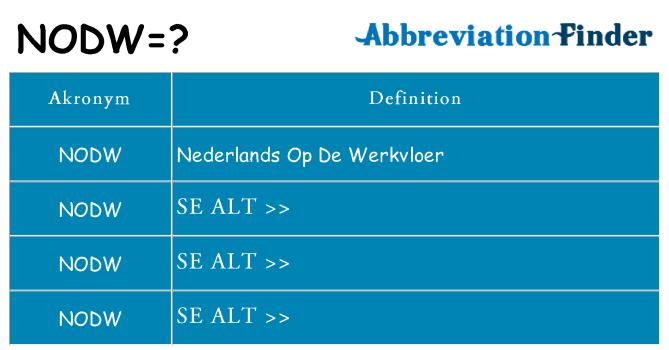 Hvad betyder nodw står for