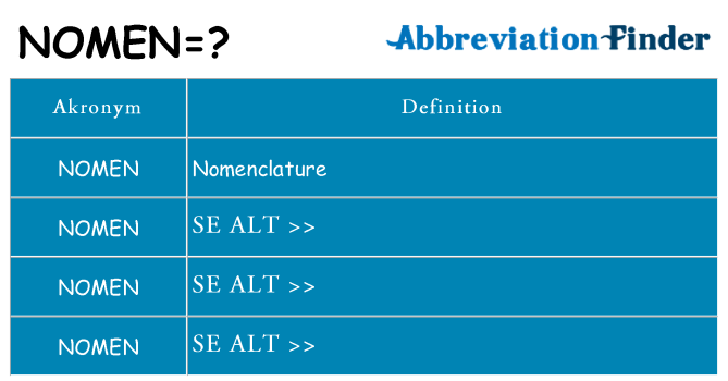 Hvad betyder nomen står for