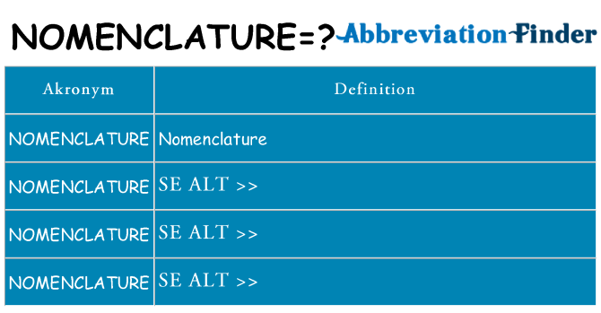 Hvad betyder nomenclature står for