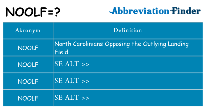 Hvad betyder noolf står for