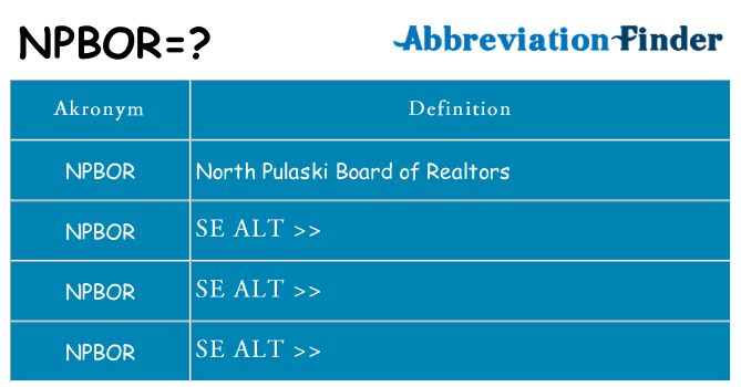 Hvad betyder npbor står for