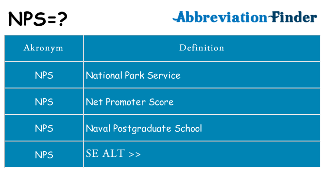 Hvad betyder nps står for