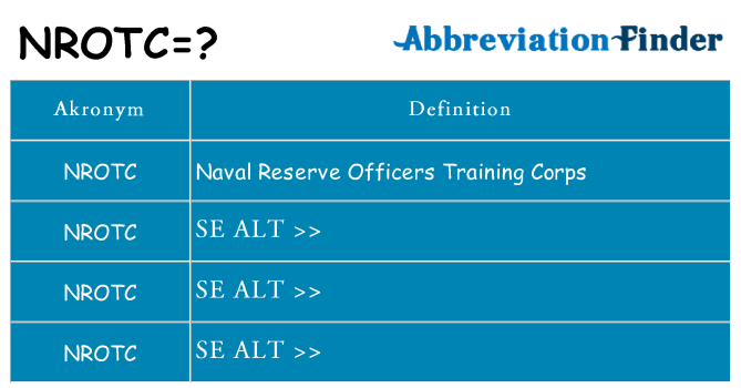 Hvad betyder nrotc står for