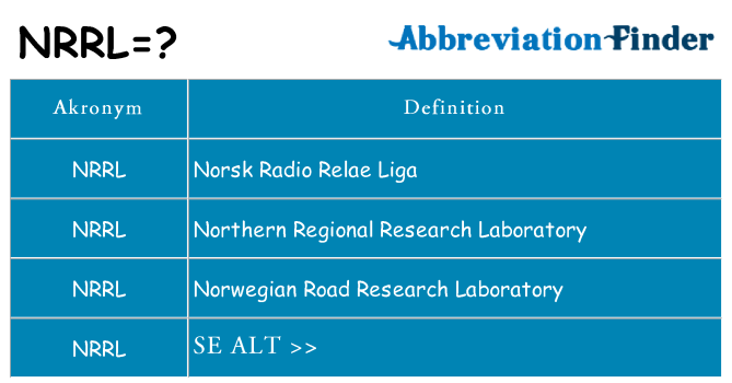 Hvad betyder nrrl står for