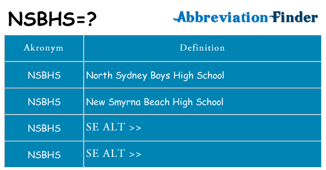 Hvad betyder nsbhs står for