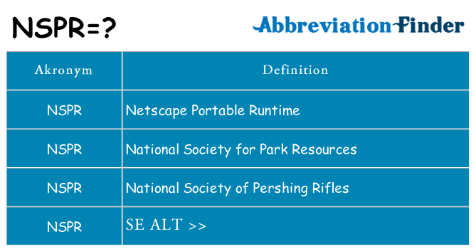 Hvad betyder nspr står for