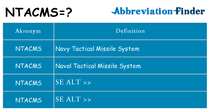 Hvad betyder ntacms står for