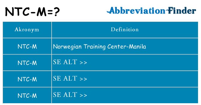 Hvad betyder ntc-m står for