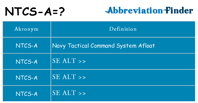 Hvad betyder ntcs-a står for