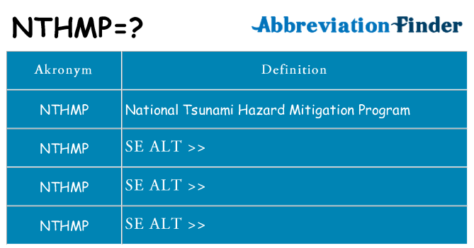 Hvad betyder nthmp står for