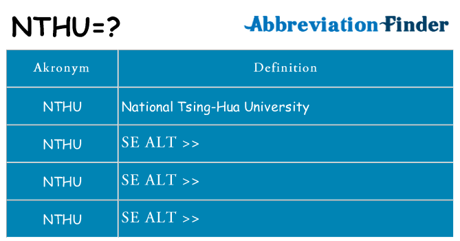 Hvad betyder nthu står for