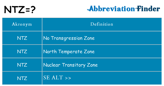 Hvad betyder ntz står for