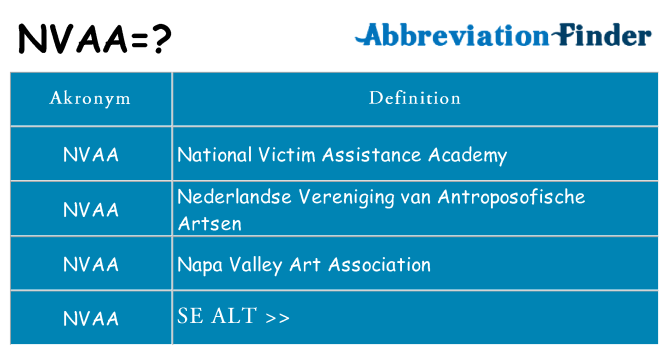 Hvad betyder nvaa står for