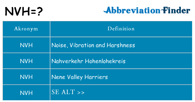 Hvad betyder nvh står for