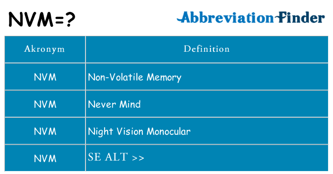 Hvad betyder nvm står for