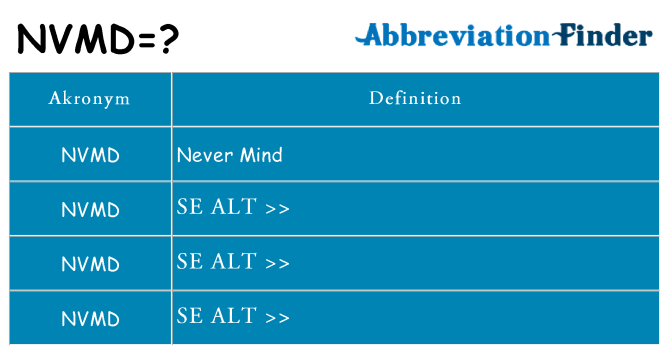 Hvad betyder nvmd står for