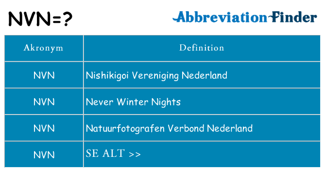 Hvad betyder nvn står for
