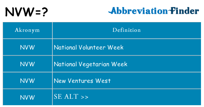 Hvad betyder nvw står for