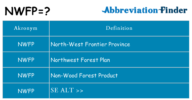 Hvad betyder nwfp står for