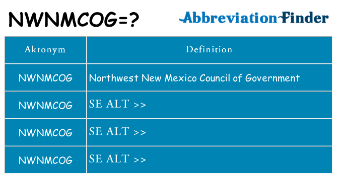 Hvad betyder nwnmcog står for