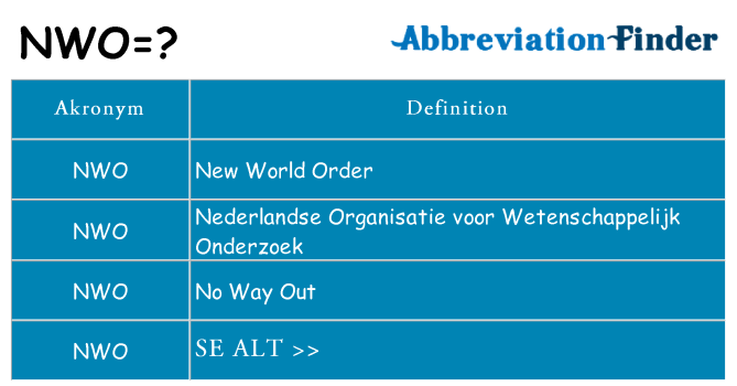 Hvad betyder nwo står for