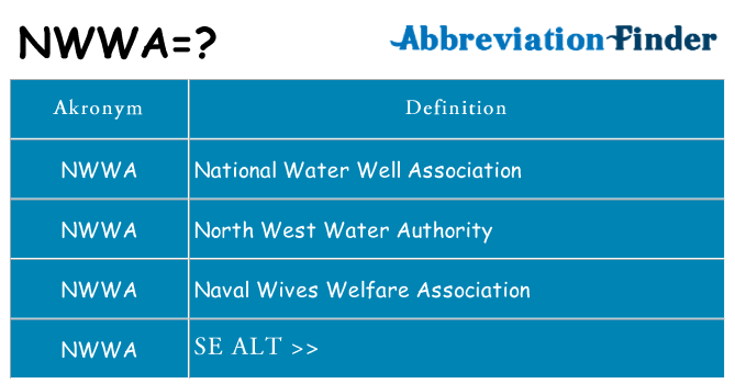 Hvad betyder nwwa står for