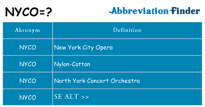 Hvad betyder nyco står for