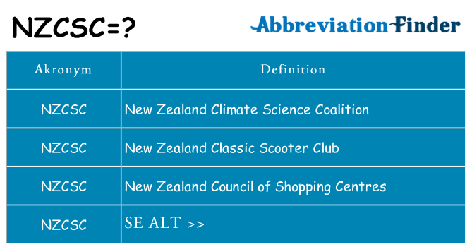Hvad betyder nzcsc står for