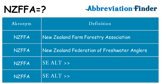 Hvad betyder nzffa står for