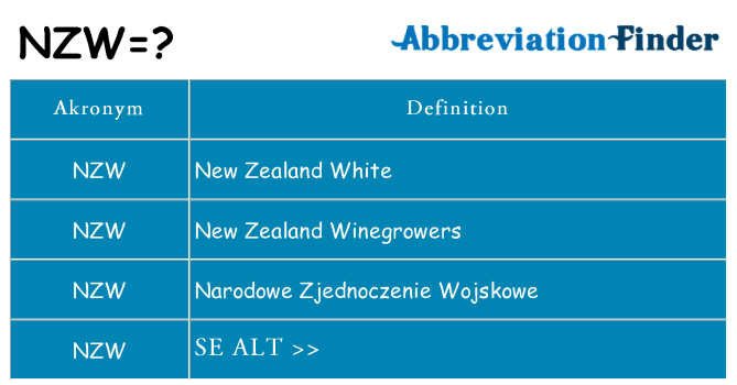Hvad betyder nzw står for