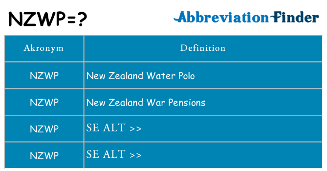 Hvad betyder nzwp står for