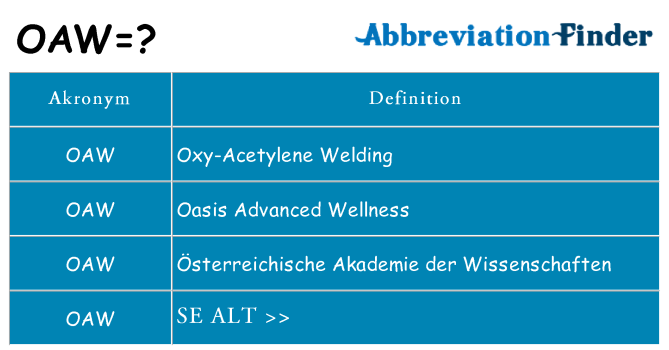 Hvad betyder oaw står for