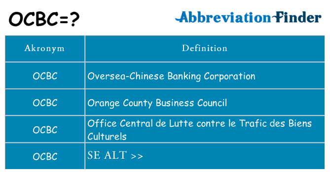 Hvad betyder ocbc står for