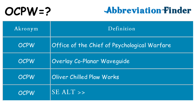 Hvad betyder ocpw står for