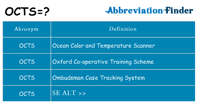 Hvad betyder octs står for