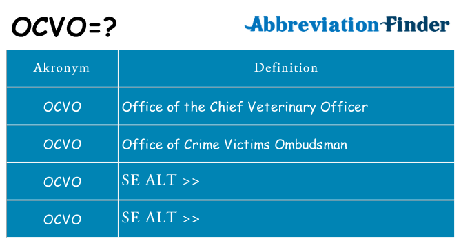 Hvad betyder ocvo står for