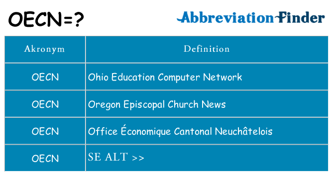 Hvad betyder oecn står for