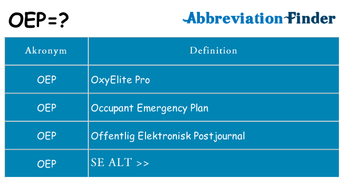 Hvad betyder oep står for
