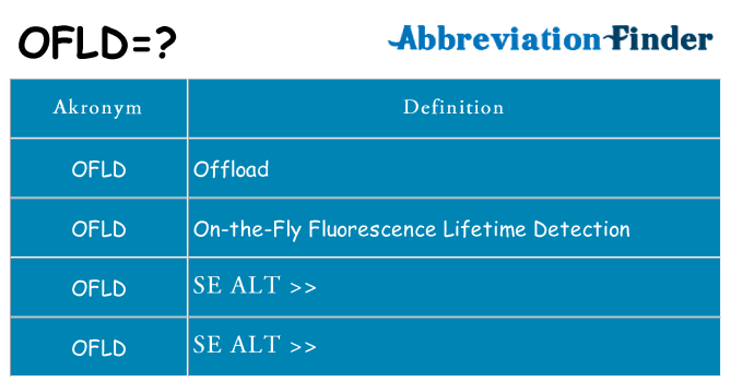 Hvad betyder ofld står for