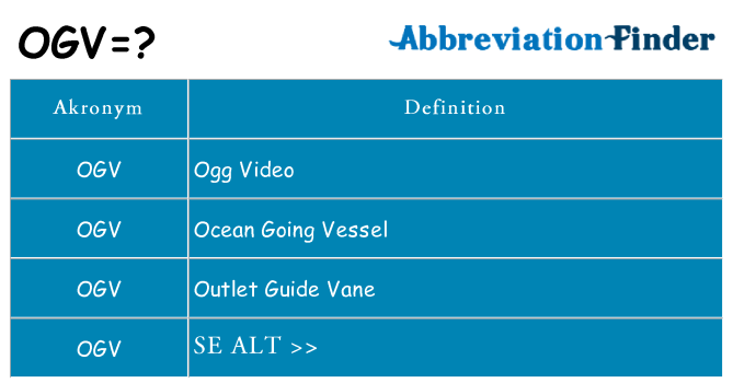 Hvad betyder ogv står for