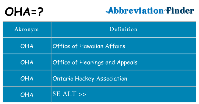 Hvad betyder oha står for