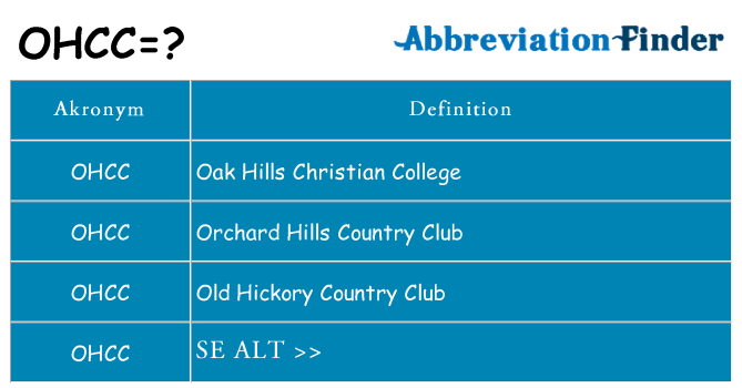 Hvad betyder ohcc står for